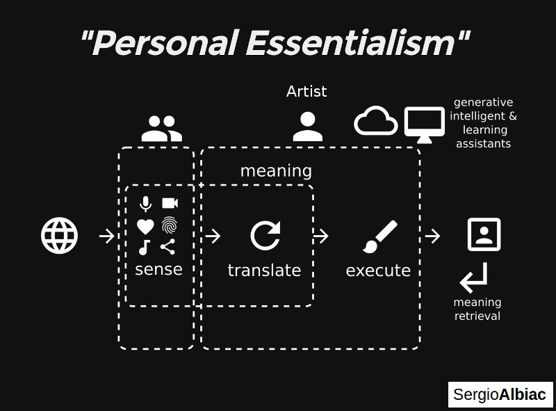 Creating meaning from personal data.